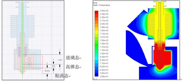 仿真計算在FDM 3D打印機的設計改進過程中的作用